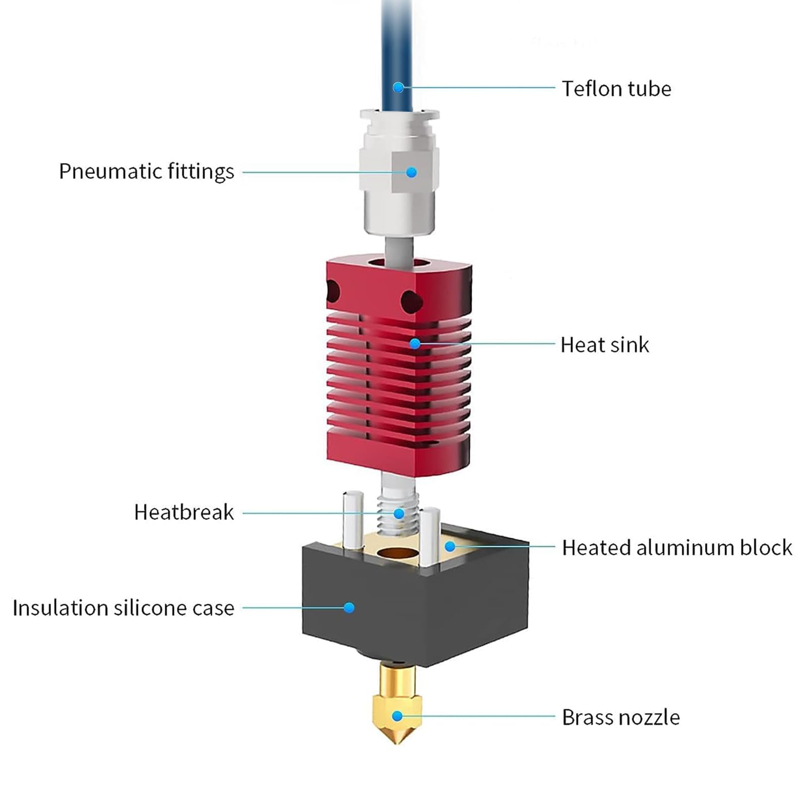 Creality Upgrade Ender 3 Hoten - Direct Drive Extruder recensione e prezzo