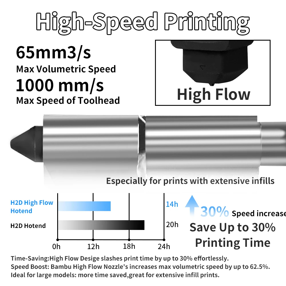 Hotend X2D ad Alto Flusso per  - Hotend 0.4Mm recensione e prezzo